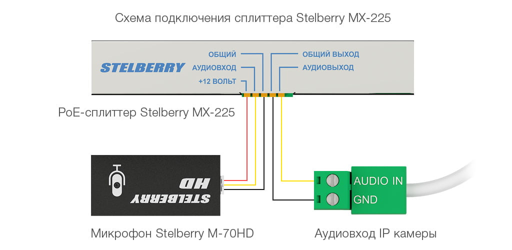 Stelberry_MX_225_2020_schematic.jpg